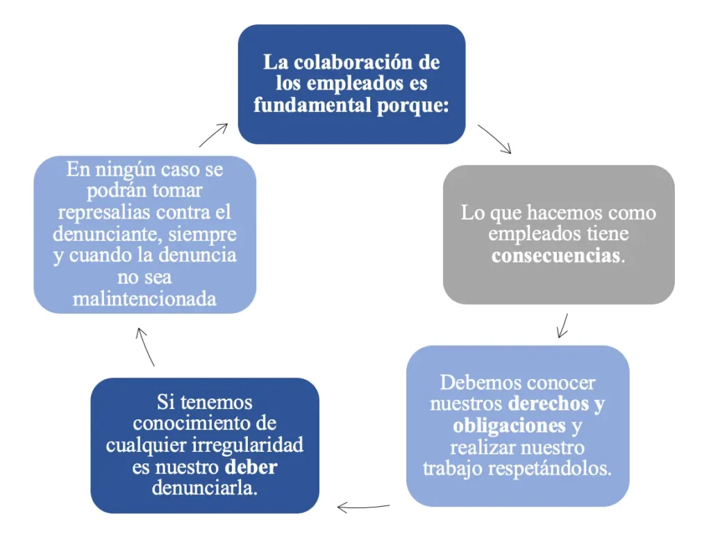 Canal de denuncias